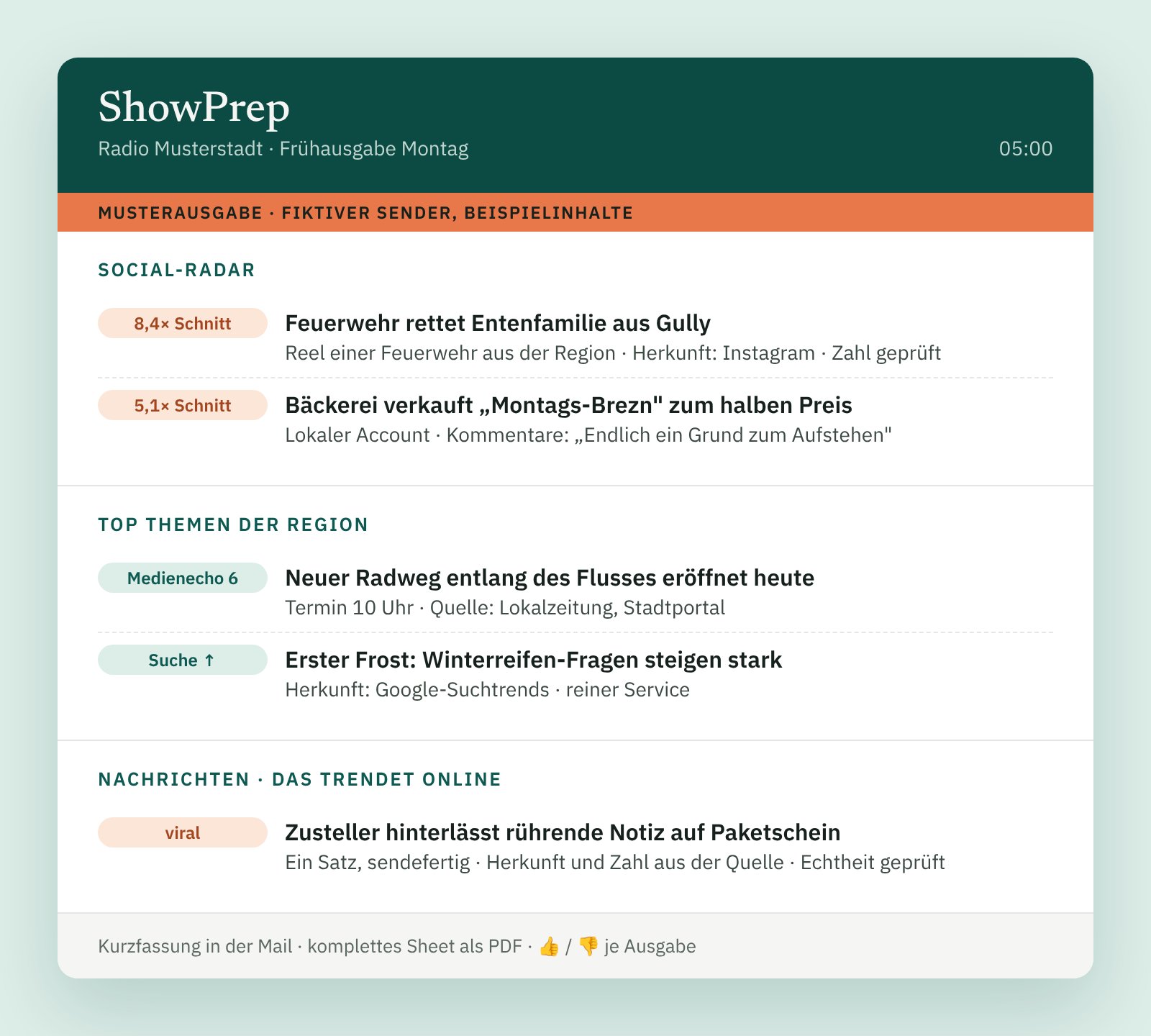 Musterausgabe von ShowPrep für einen fiktiven Sender: Social-Radar, Top-Themen der Region und die Nachrichten-Rubrik „Das trendet online“
